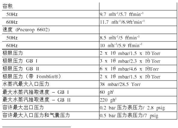 愛德華真空泵技術(shù)參數(shù)表.png